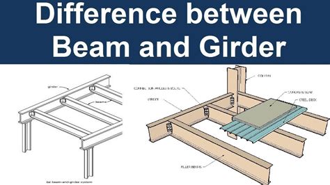 steel box girder beam|difference between girders and beams.